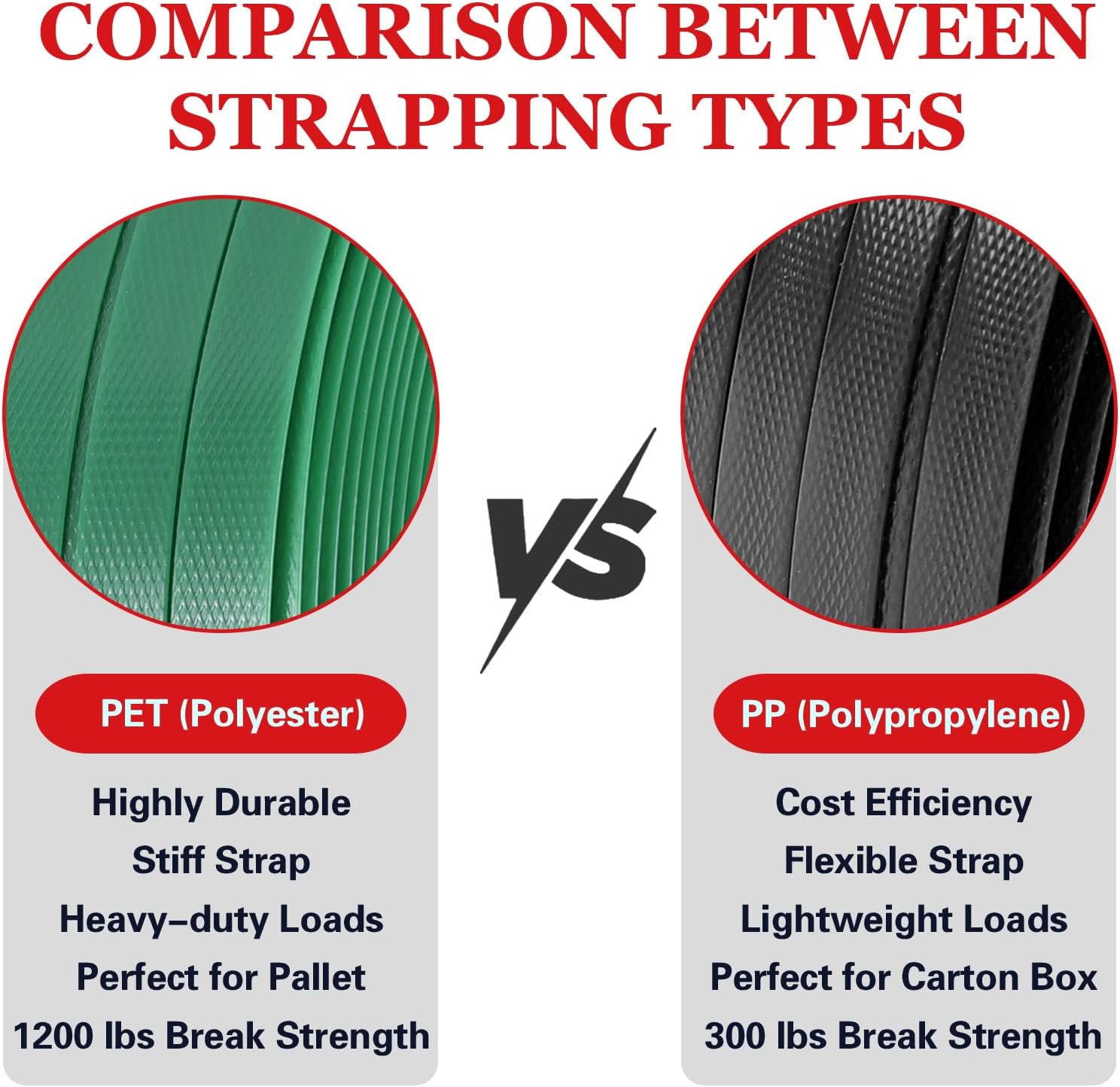 1:2” PP Strapping Kit – 300 lbs-7 1:2” PP Strapping Kit – 300 lbs-7